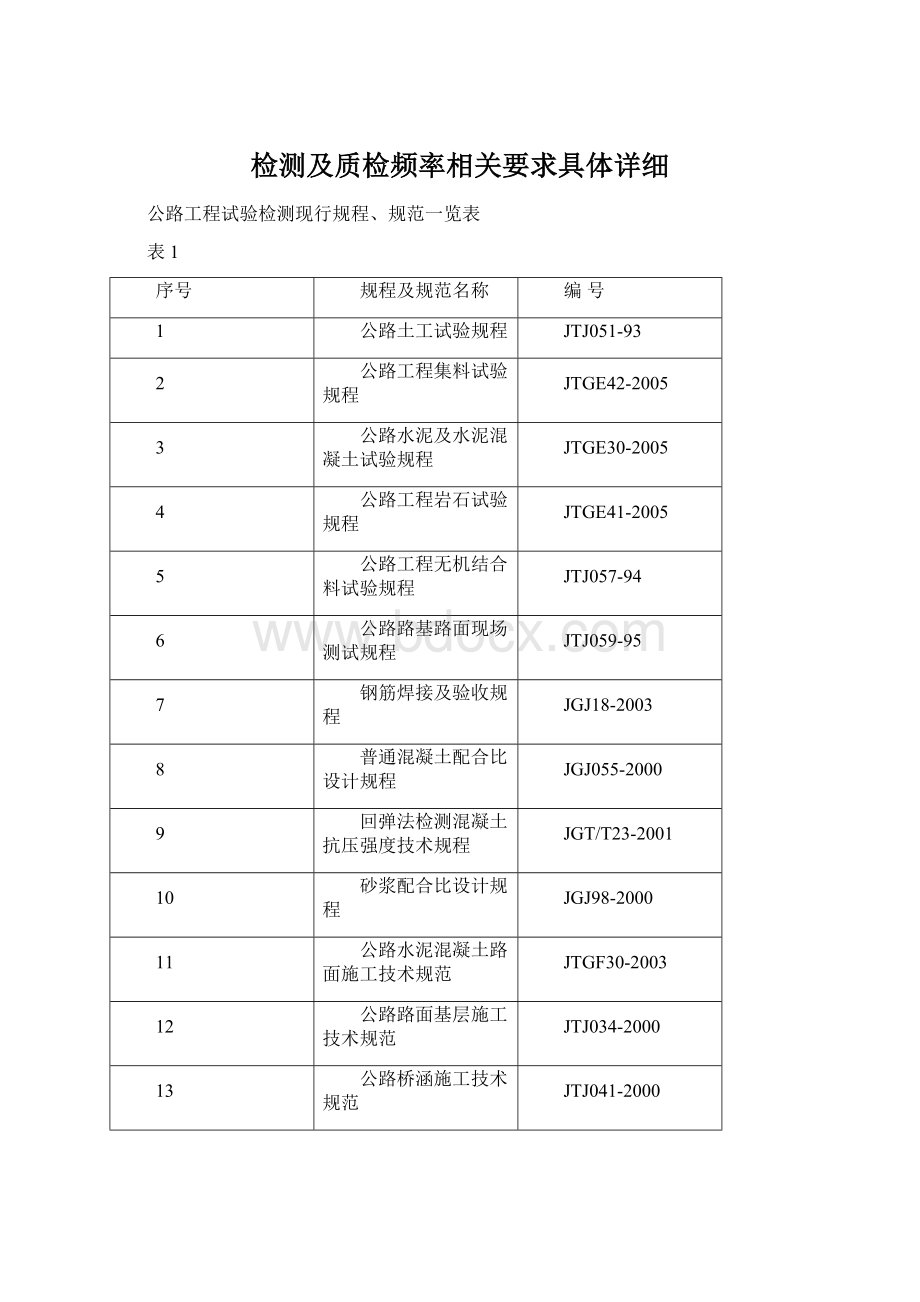 检测及质检频率相关要求具体详细文档格式.docx_第1页