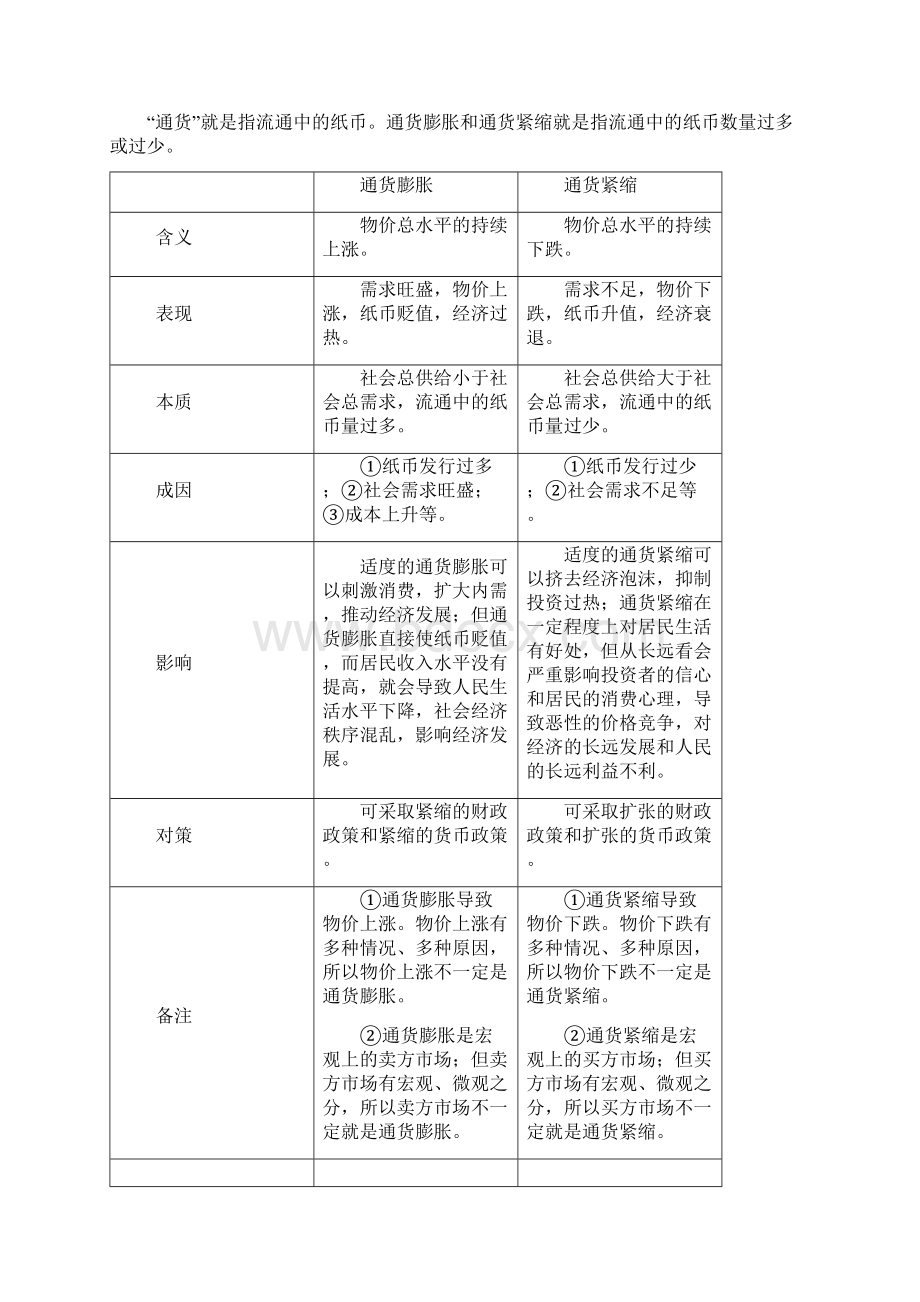 必修一 经济生活Word格式文档下载.docx_第3页