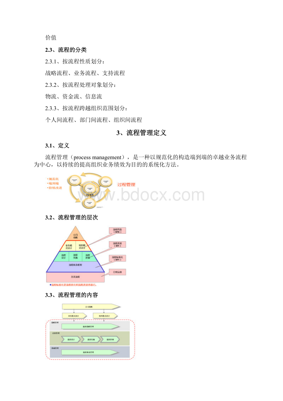 流程管理流程管理体系培训教材DOCX 40页.docx_第3页