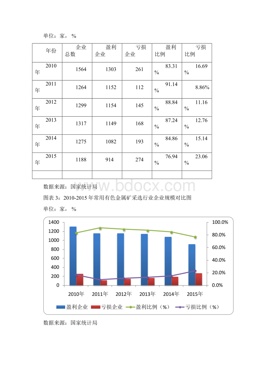 版中国常用有色金属矿采选行业发展研究报告Word文档格式.docx_第2页