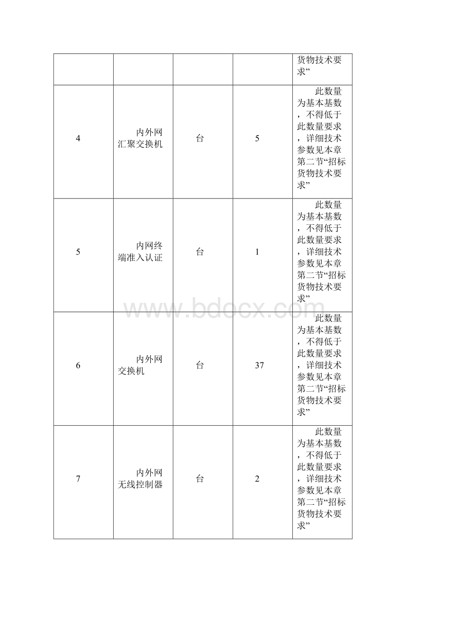 无线项目招标参数.docx_第3页