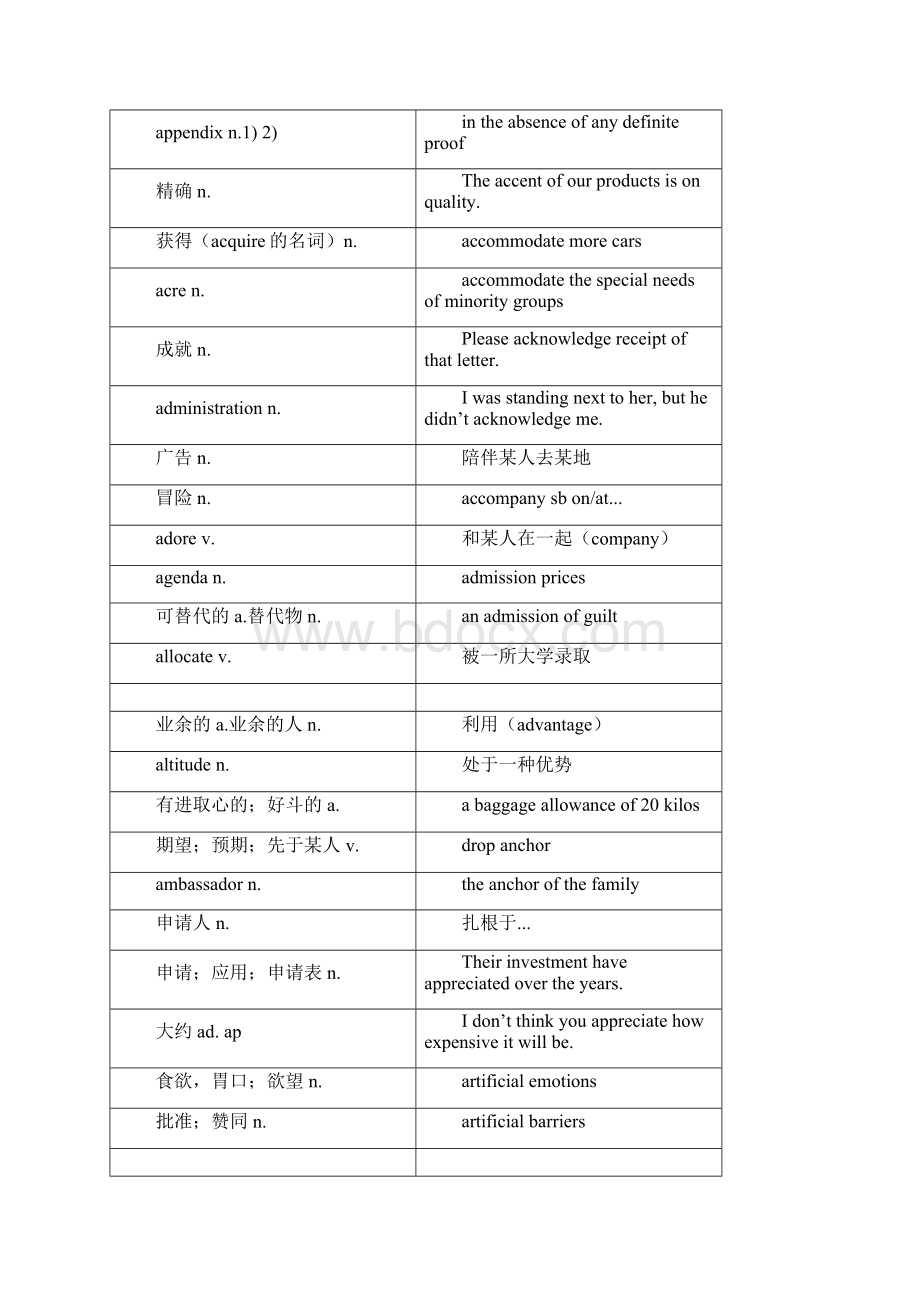 届高考英语考纲词汇语言点补充和单词默写检测.docx_第3页