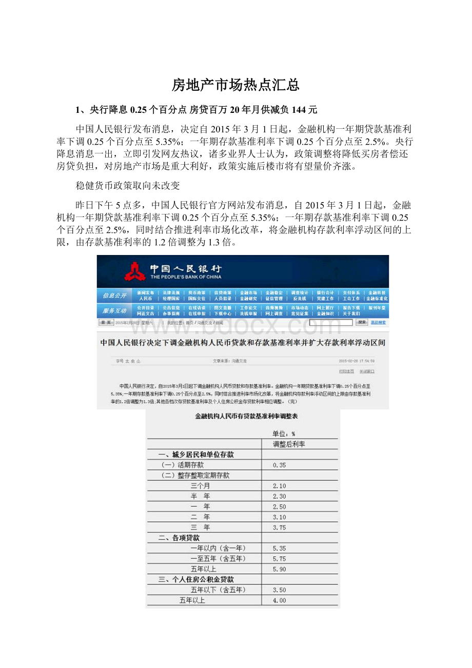 房地产市场热点汇总.docx_第1页