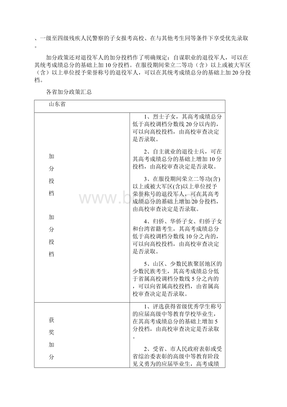 天天象上高考季最全的各省高考加分政策及调整汇总.docx_第2页