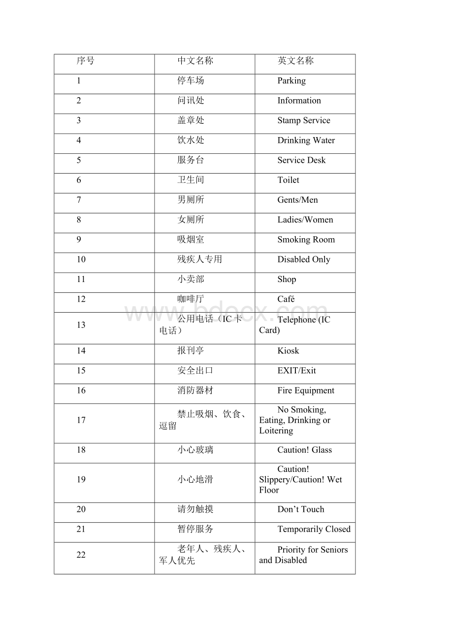 医院常用双语标识.docx_第3页