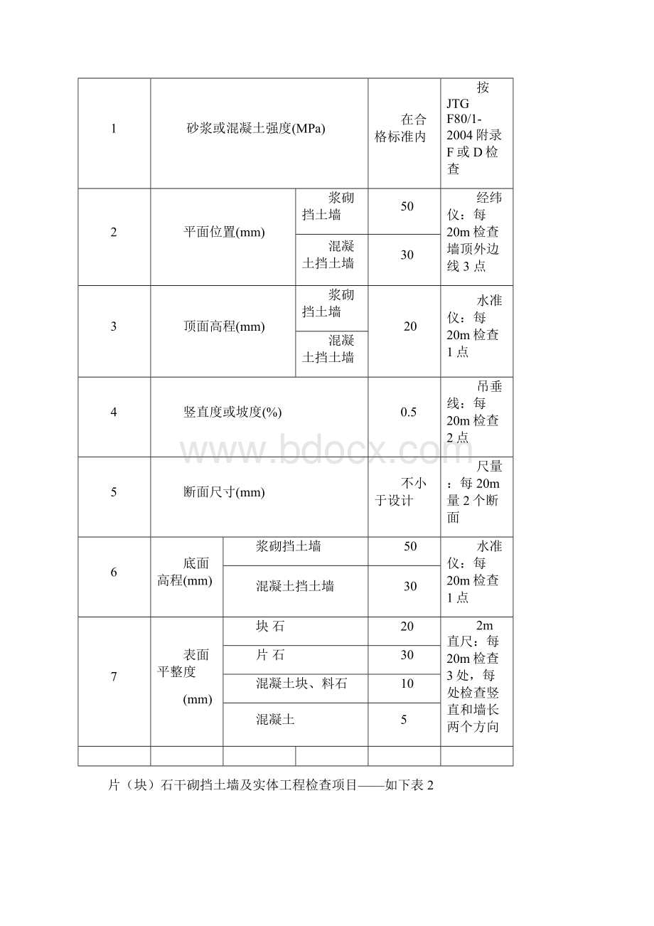 浆砌片石挡土墙护坡与施工设计方案.docx_第3页