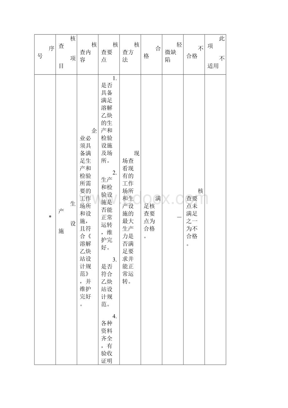 溶解乙炔产品生产许可证企业实地核查作业指导书.docx_第3页