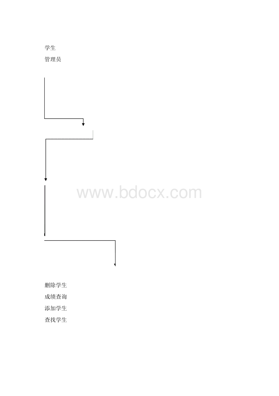 学生管理系统附源程序Word格式文档下载.docx_第3页