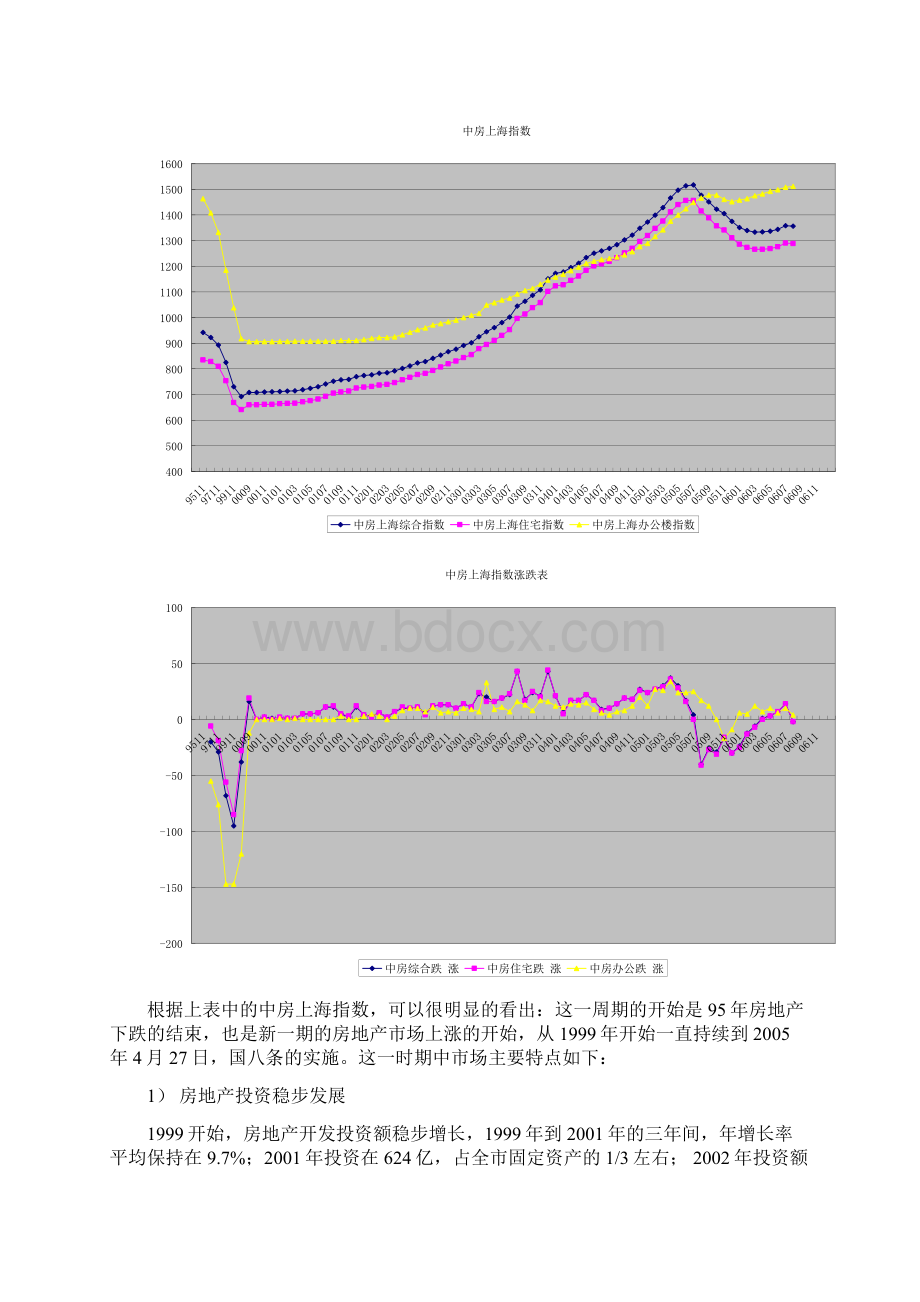 产权式酒店市场企划案.docx_第3页