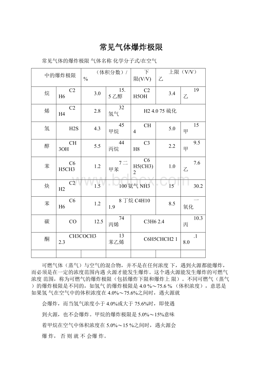 常见气体爆炸极限.docx