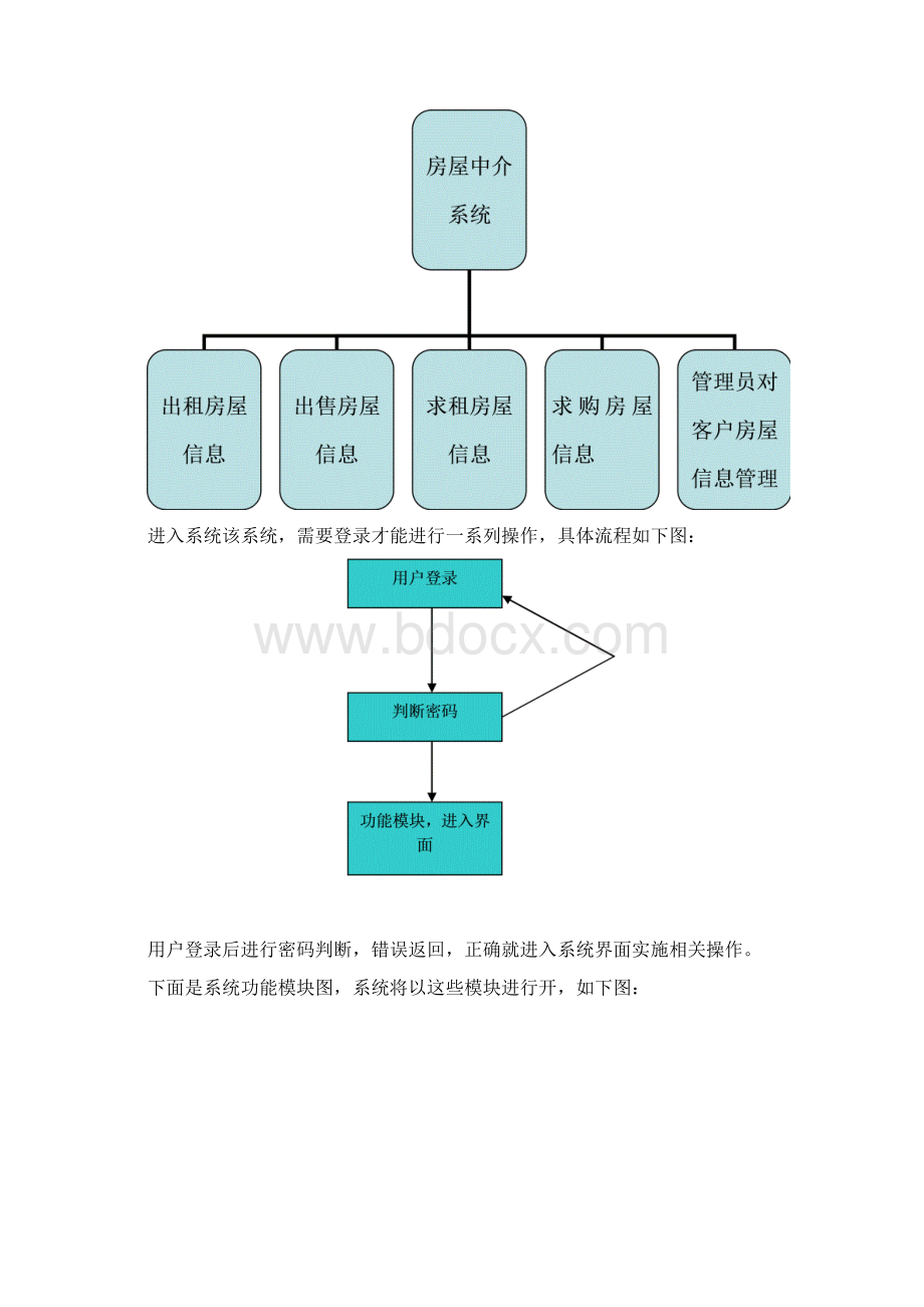 面向对象房屋中介系统设计方案.docx_第3页