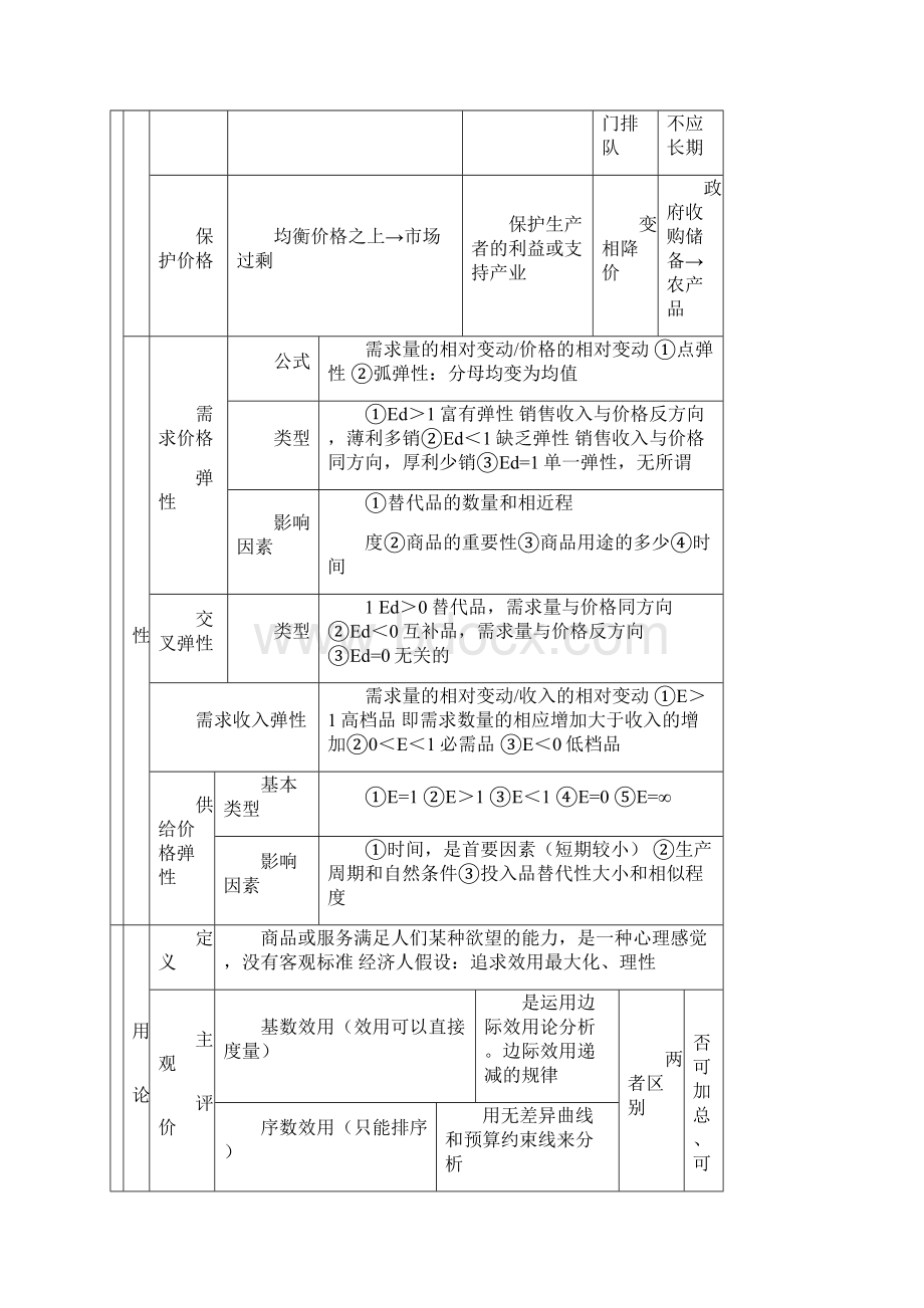 中级经济师考试经济基础知识汇总.docx_第2页