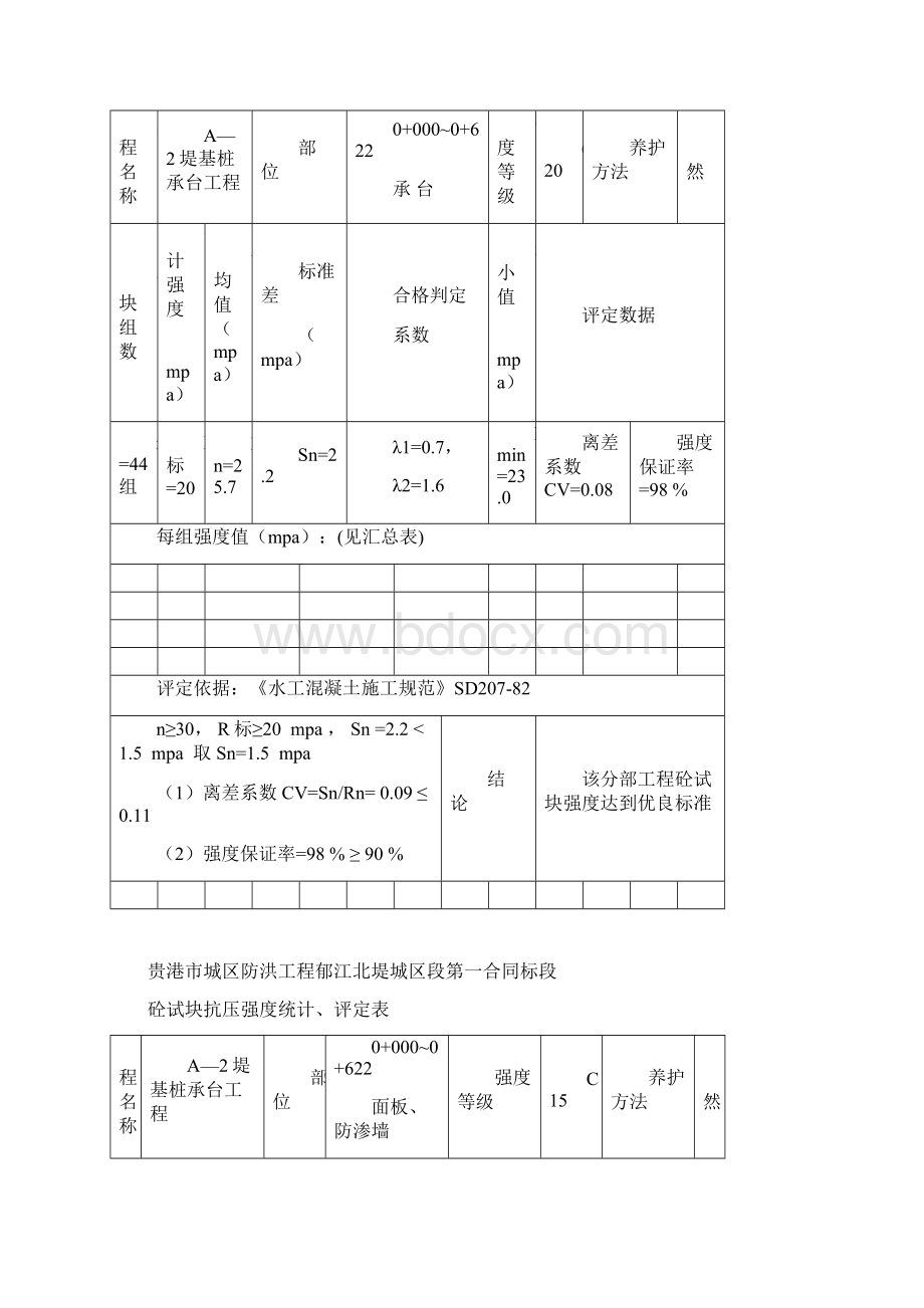 混凝土试块抗压强度统计评定记录.docx_第2页