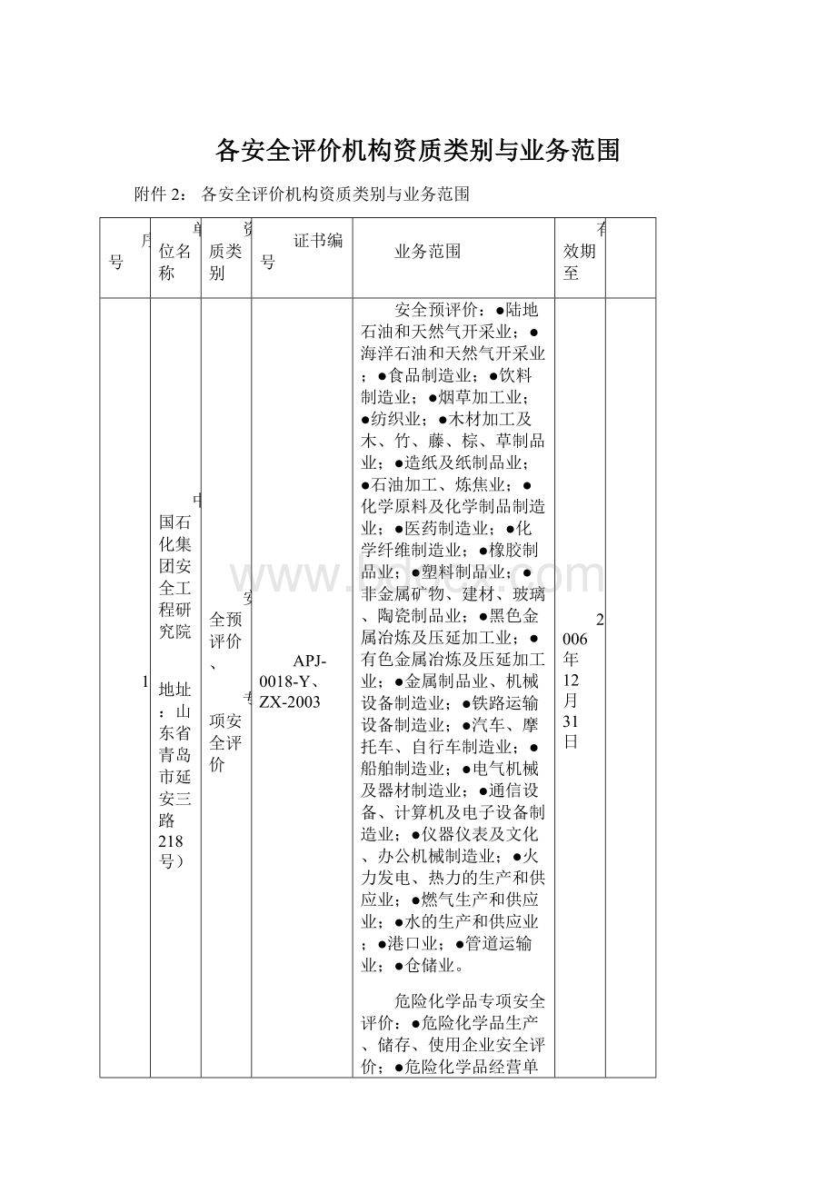 各安全评价机构资质类别与业务范围Word文档下载推荐.docx_第1页