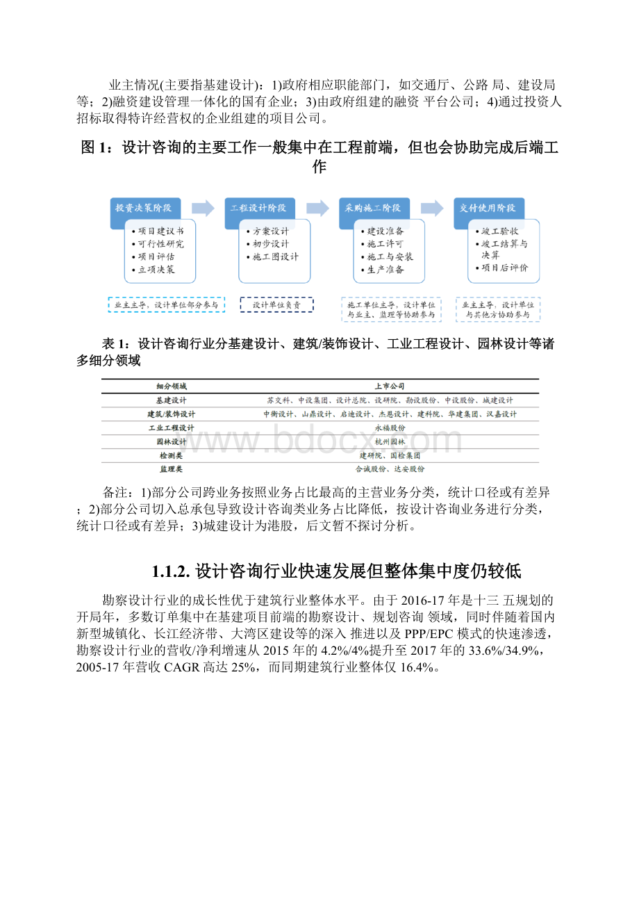 基建设计行业深度报告.docx_第2页