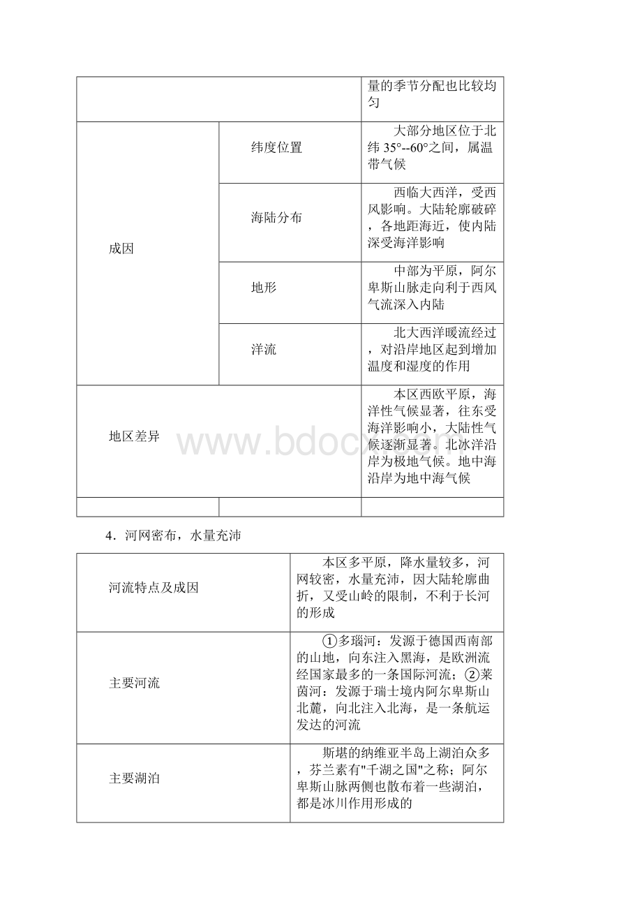 完整版世界地理知识点复习三欧洲和美洲.docx_第2页