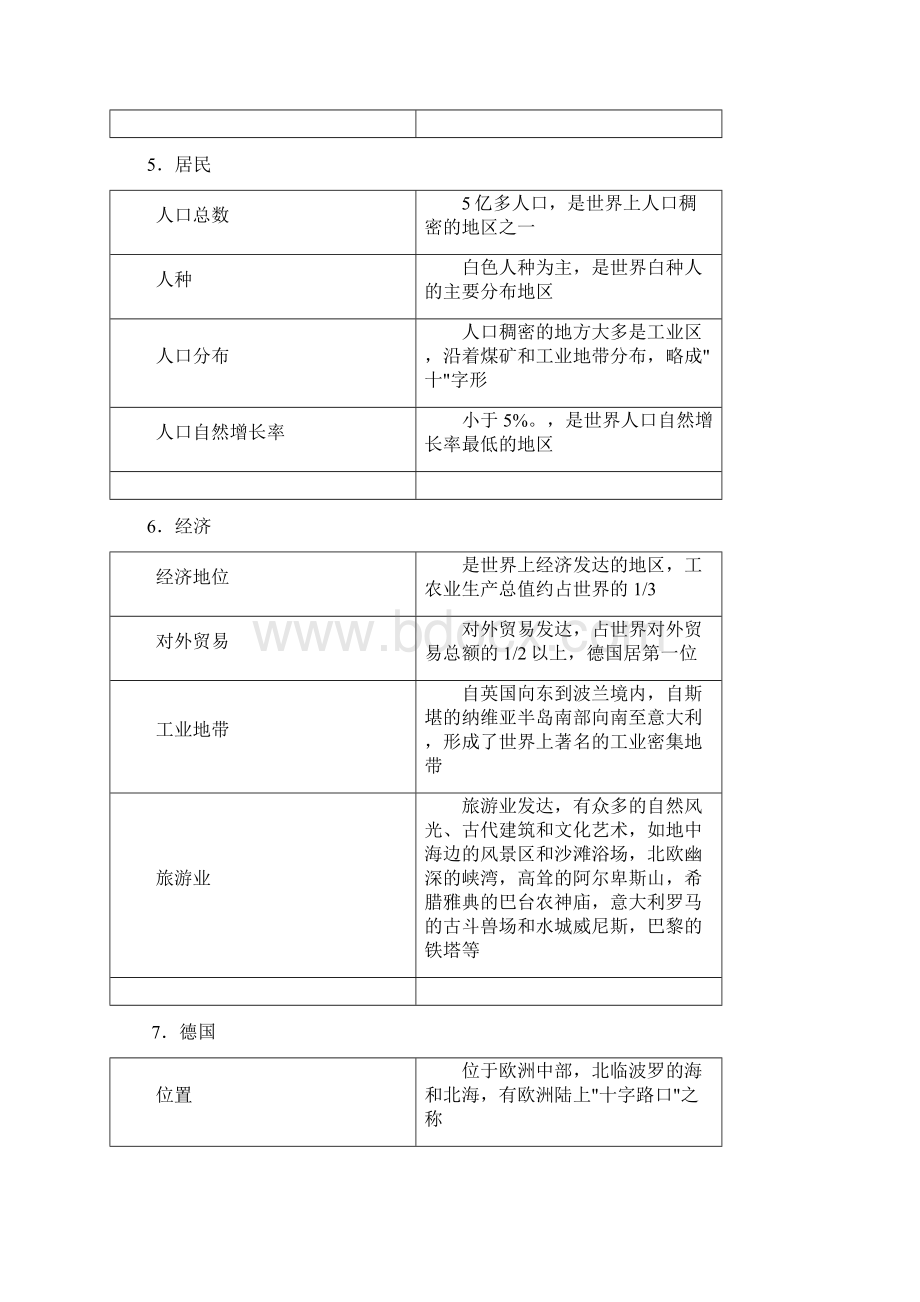 完整版世界地理知识点复习三欧洲和美洲.docx_第3页