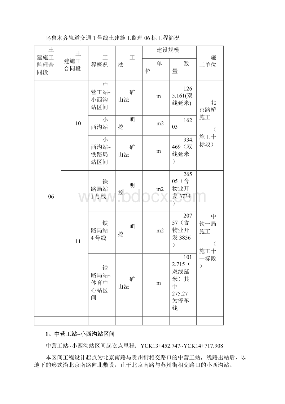 一号线分项分部单位工程验收方案.docx_第2页