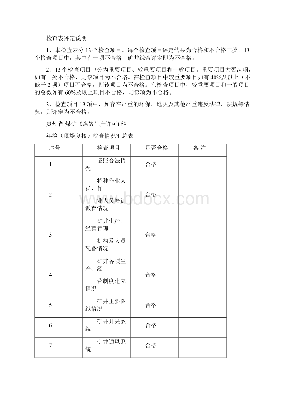 煤炭生产许可证现场验收表.docx_第2页