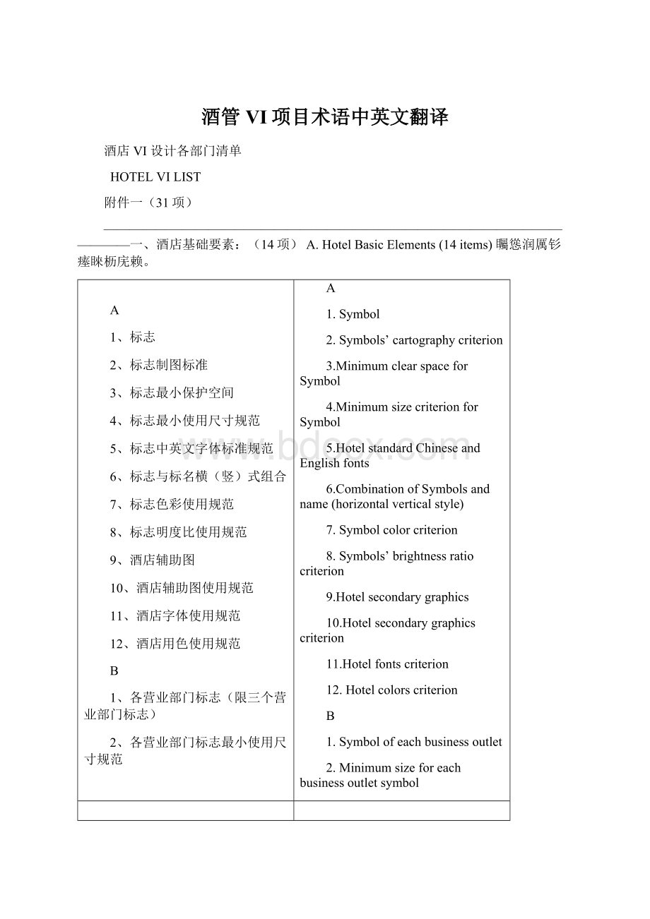 酒管VI项目术语中英文翻译Word格式文档下载.docx