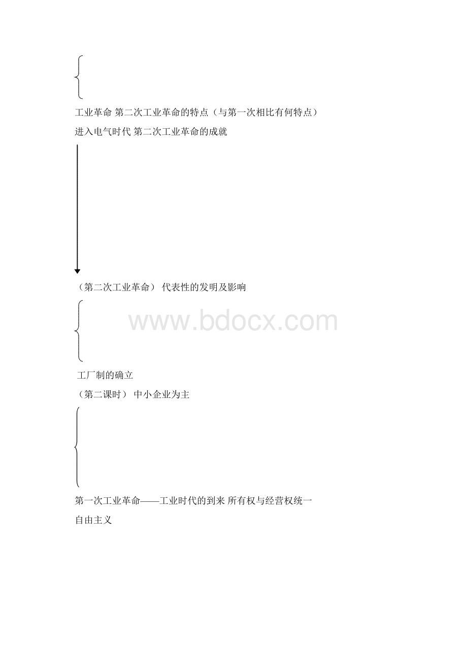 高中历史 《改变世界的工业革命》教案1 岳麓版必修2.docx_第3页