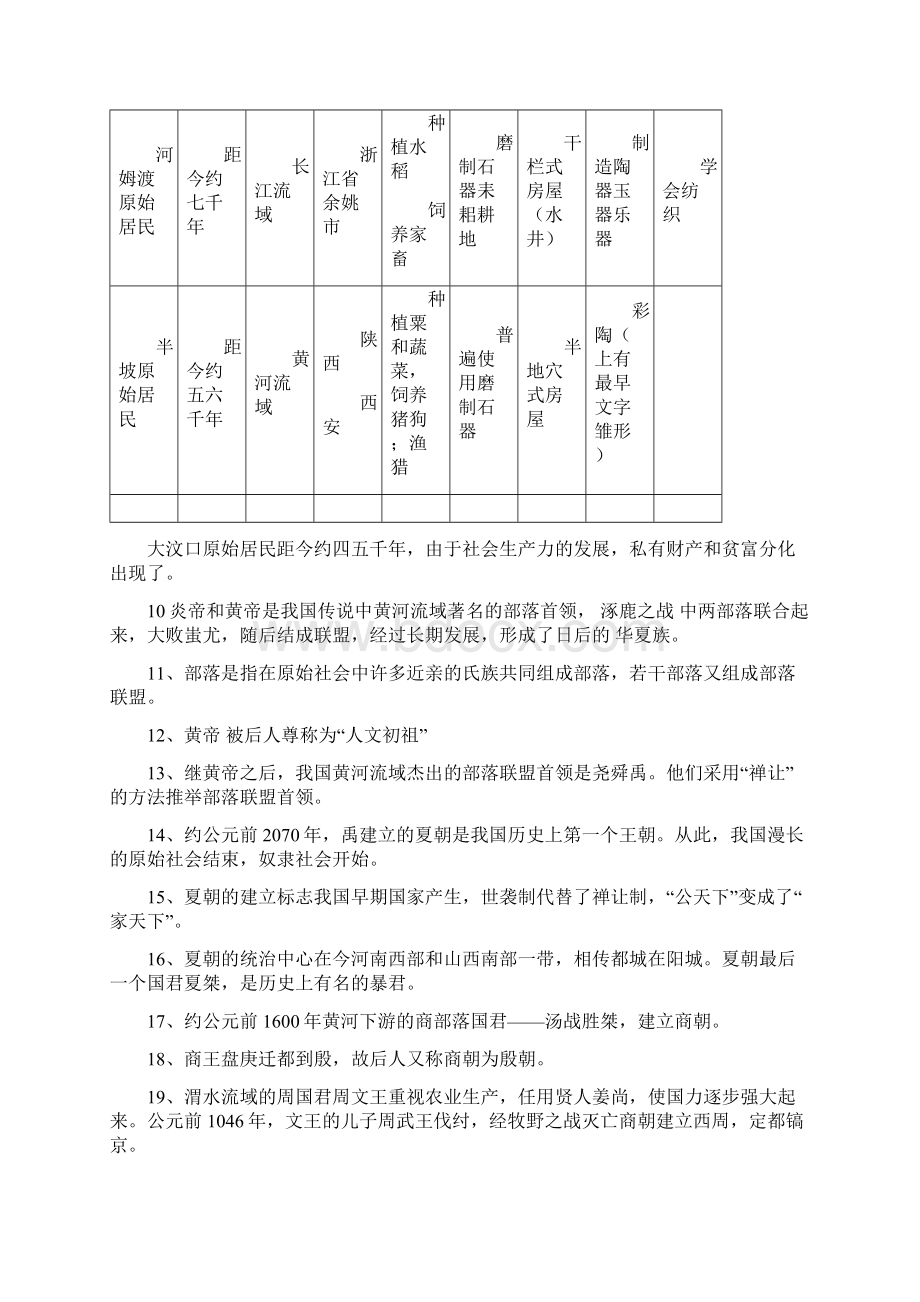 人教版七年级历史上册期末复习提纲Word格式.docx_第2页