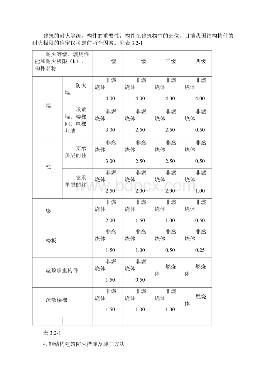 浅谈钢结构防火技术及防火板在钢结构建筑中的应用Word文档下载推荐.docx_第3页