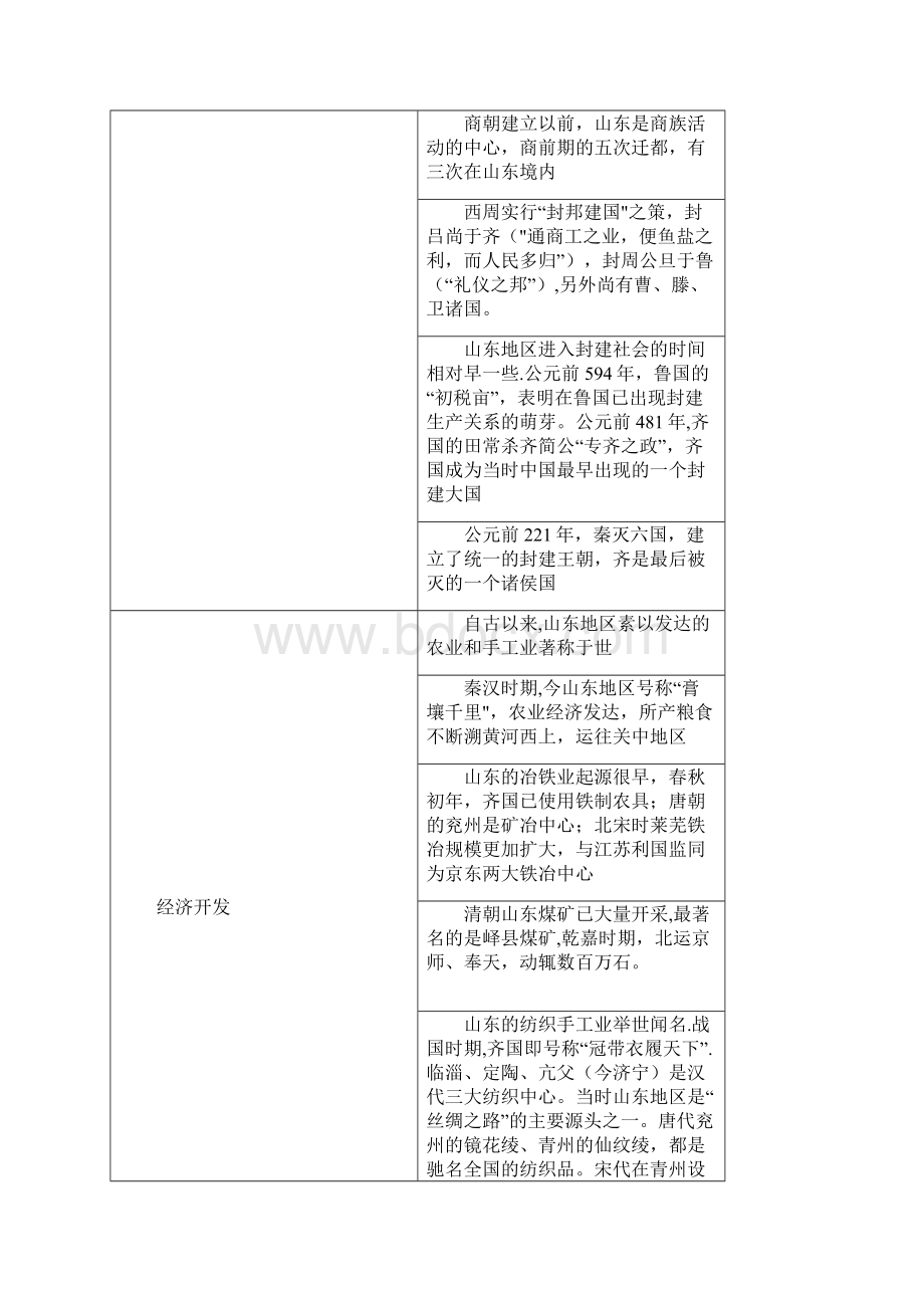 完整版山东事业编山东省情及108试题Word文档下载推荐.docx_第2页