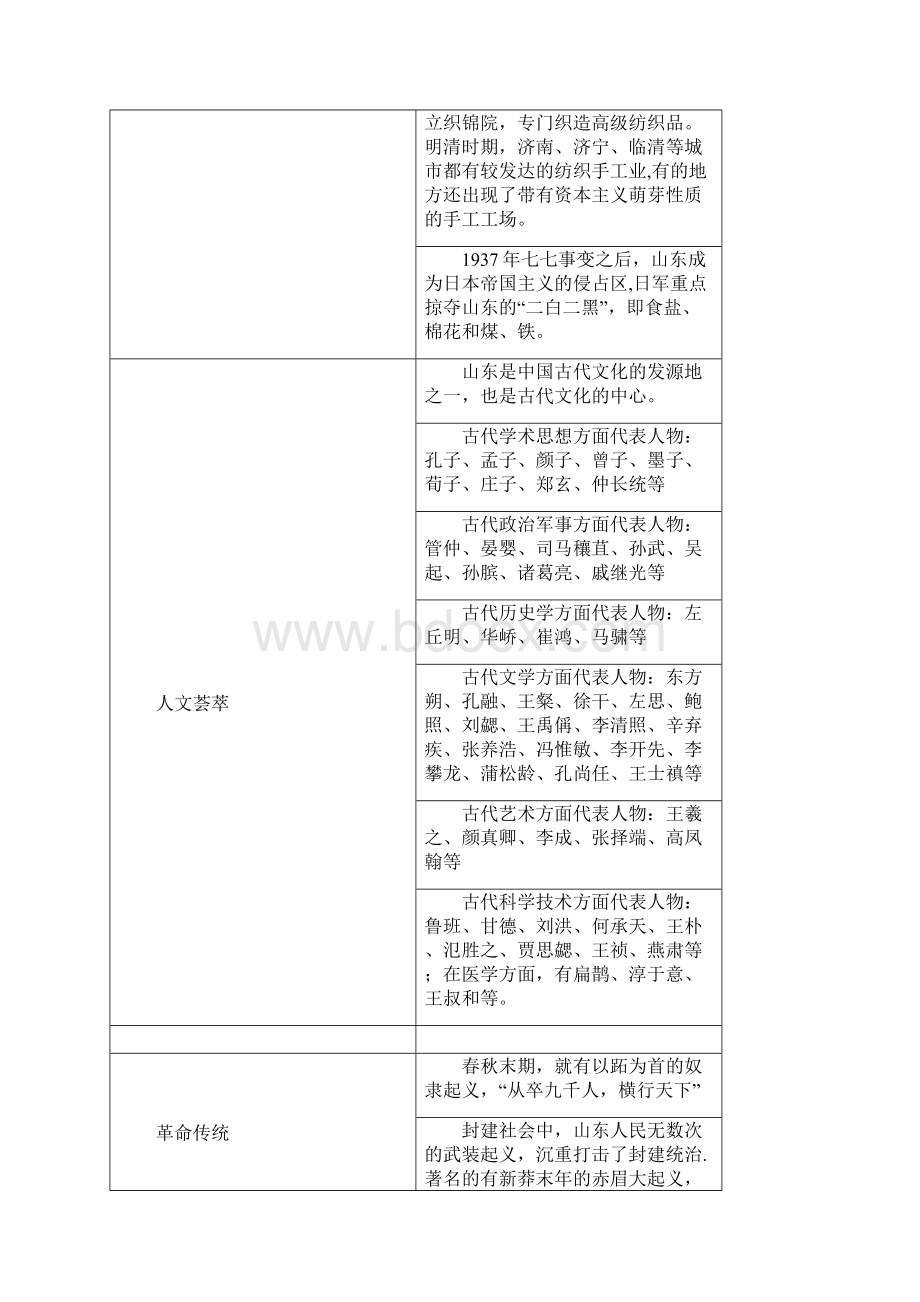 完整版山东事业编山东省情及108试题Word文档下载推荐.docx_第3页