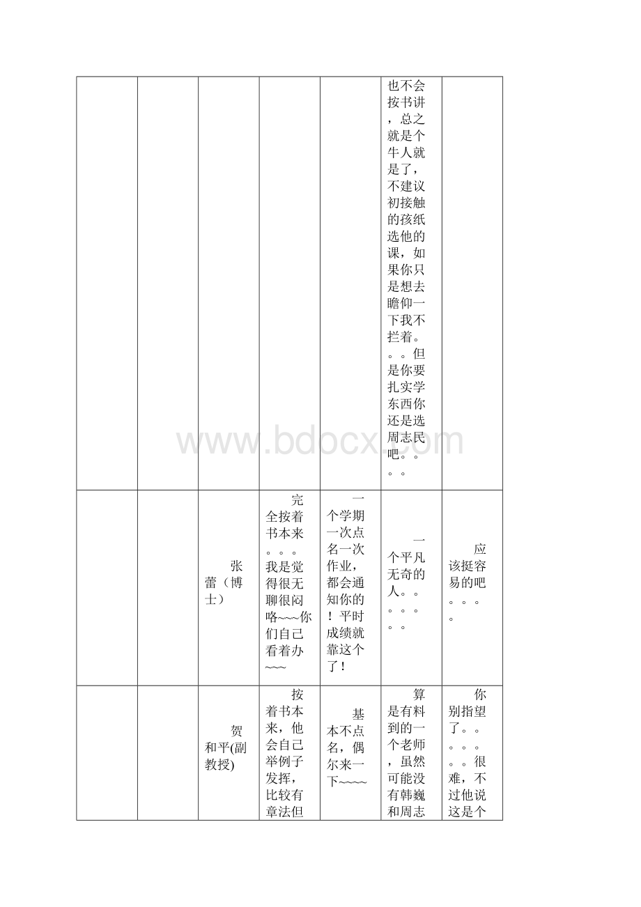 管理学院市场营销系下学期选课建议Word格式文档下载.docx_第2页