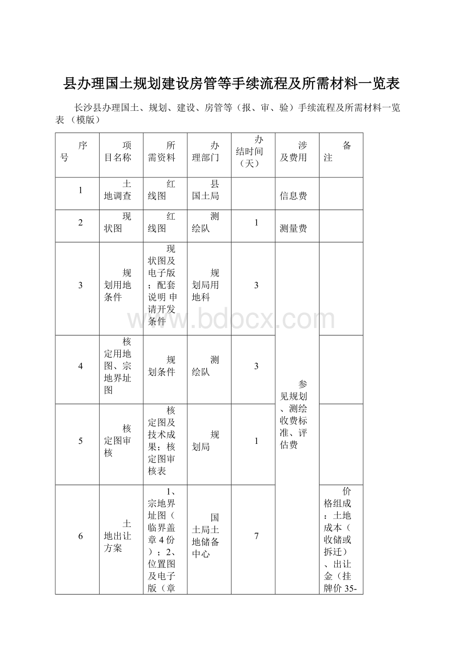 县办理国土规划建设房管等手续流程及所需材料一览表Word文档格式.docx