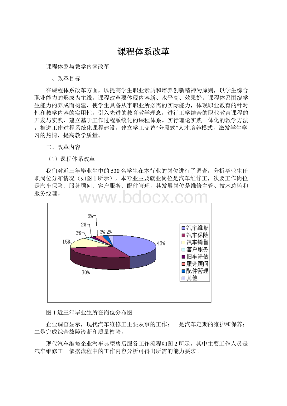 课程体系改革.docx_第1页