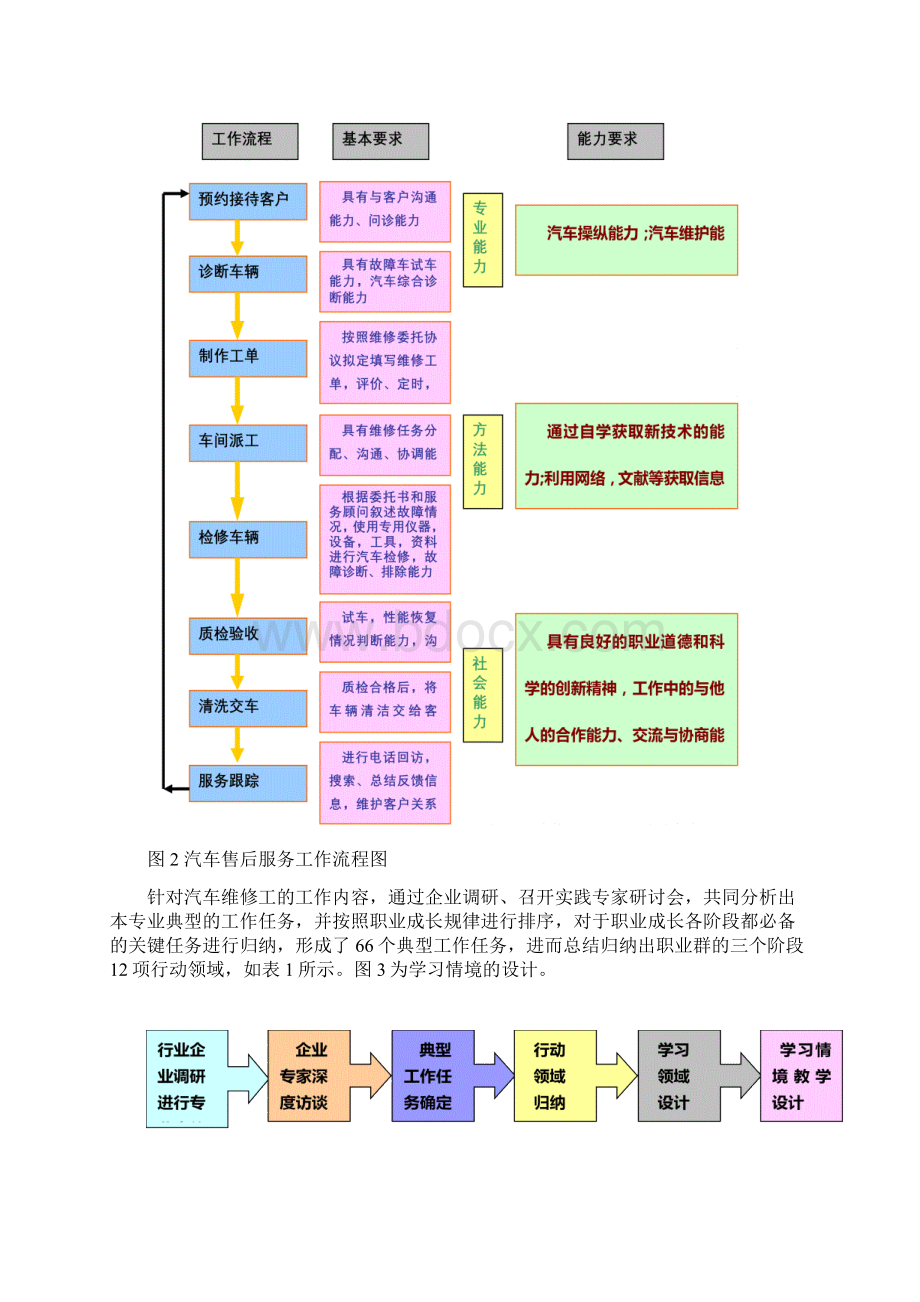 课程体系改革.docx_第2页