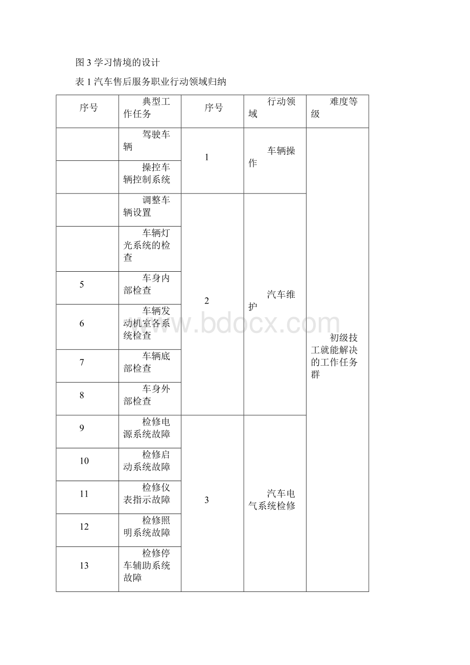 课程体系改革.docx_第3页