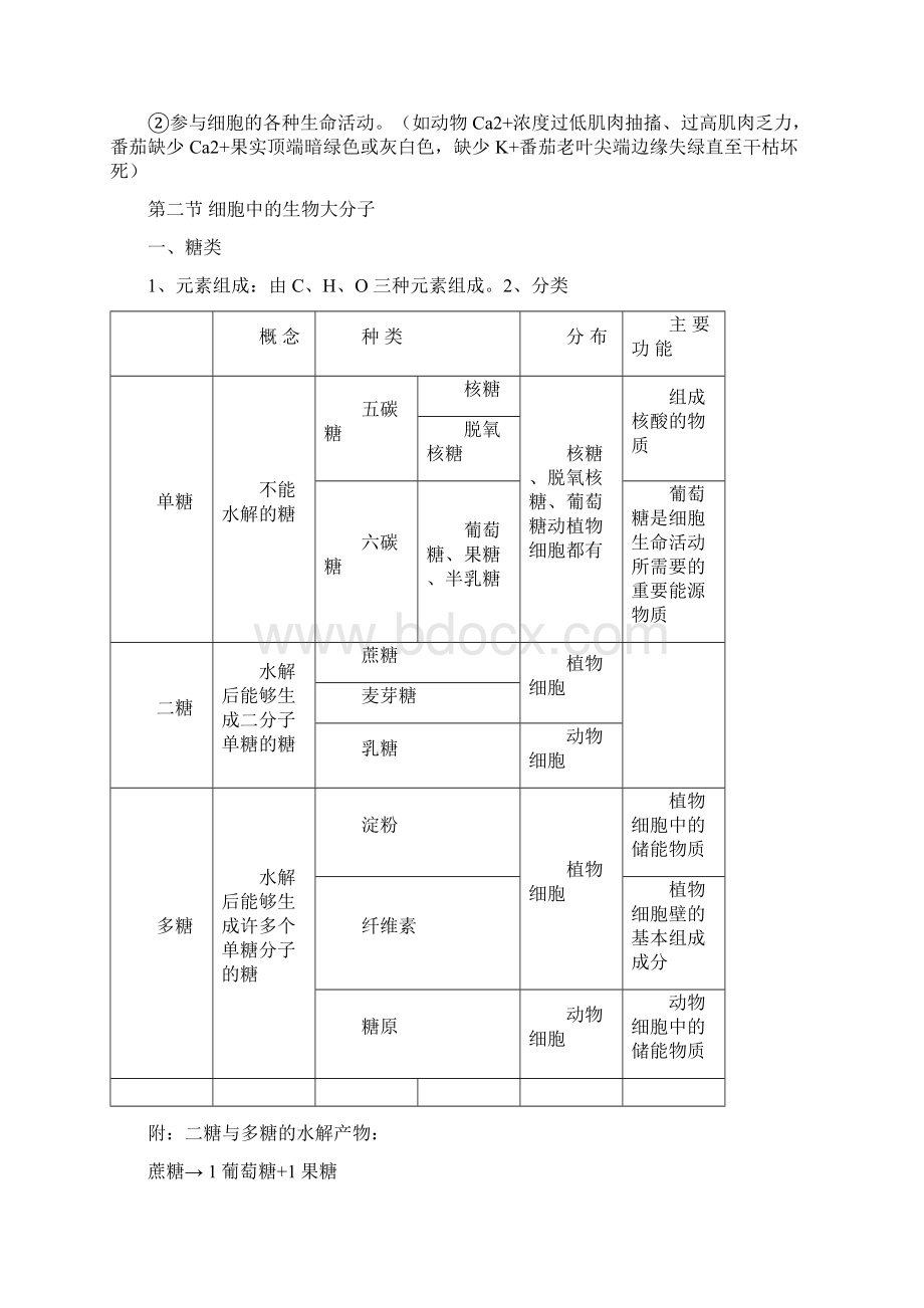 江苏学业水平测试生物复习提纲全集文档格式.docx_第2页