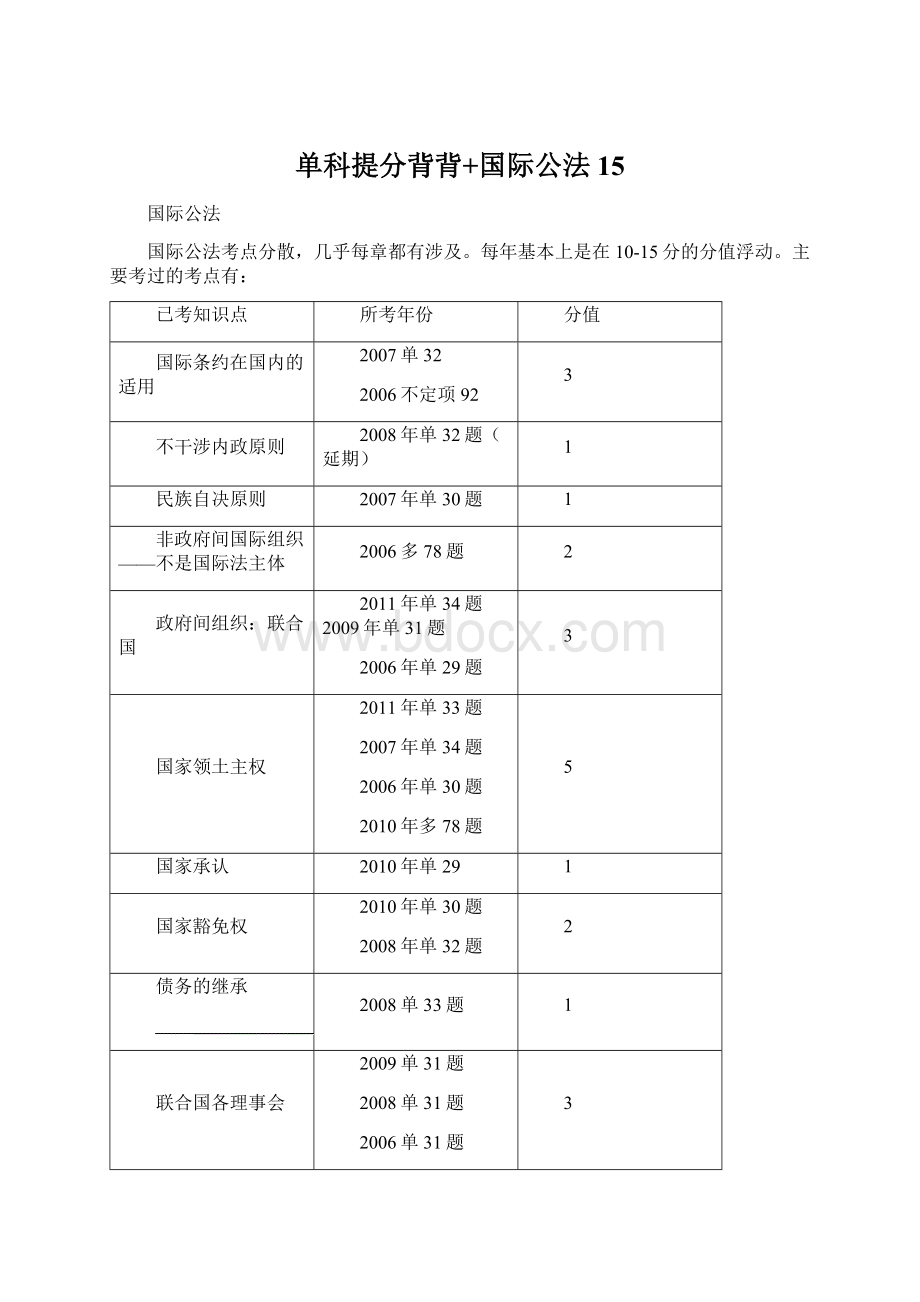 单科提分背背+国际公法15.docx_第1页