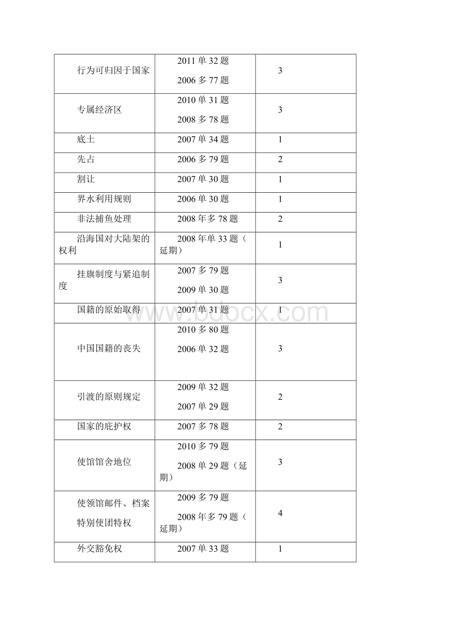 单科提分背背+国际公法15.docx_第2页