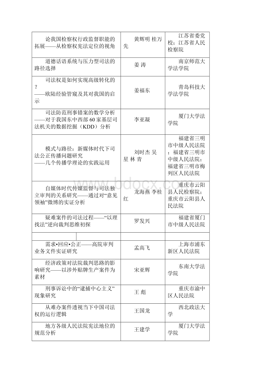 第八届中国法学青年论坛主题征文.docx_第2页