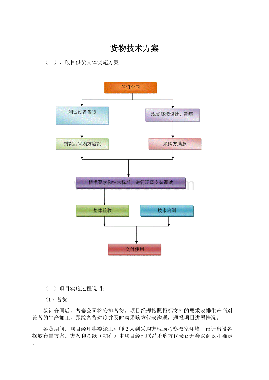 货物技术方案.docx_第1页