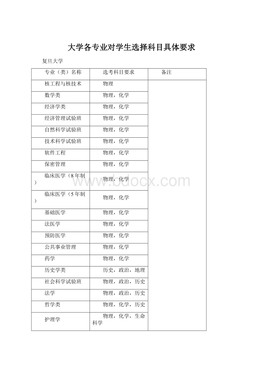 大学各专业对学生选择科目具体要求Word文件下载.docx