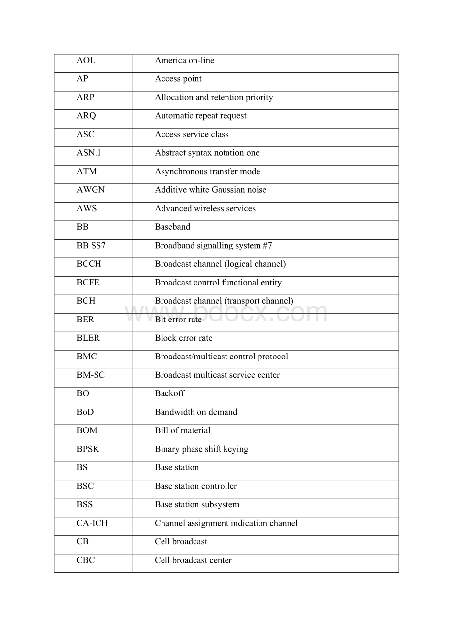 WCDMA系统缩略词语Word文档下载推荐.docx_第2页