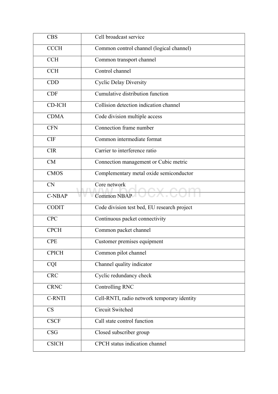 WCDMA系统缩略词语Word文档下载推荐.docx_第3页