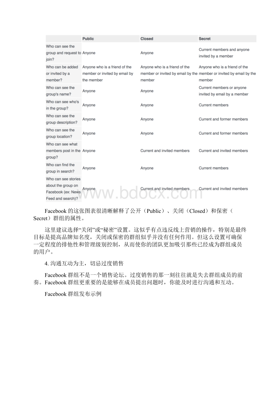 敦煌网分享Facebook社群运营的10个技巧提升跨境电商利润率文档格式.docx_第3页