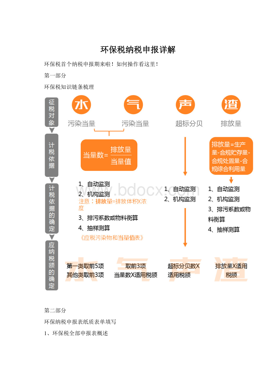 环保税纳税申报详解.docx