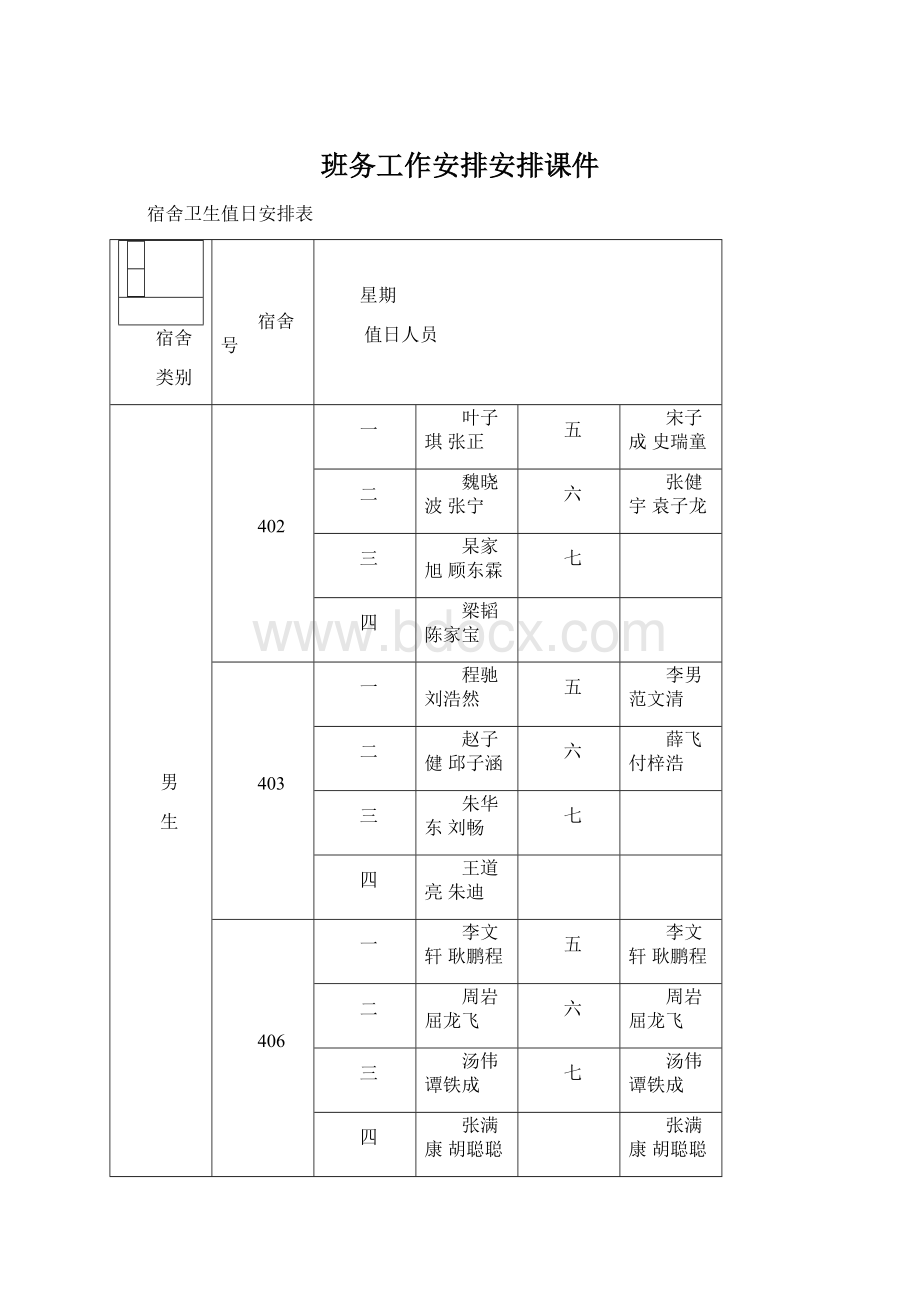 班务工作安排安排课件Word格式.docx