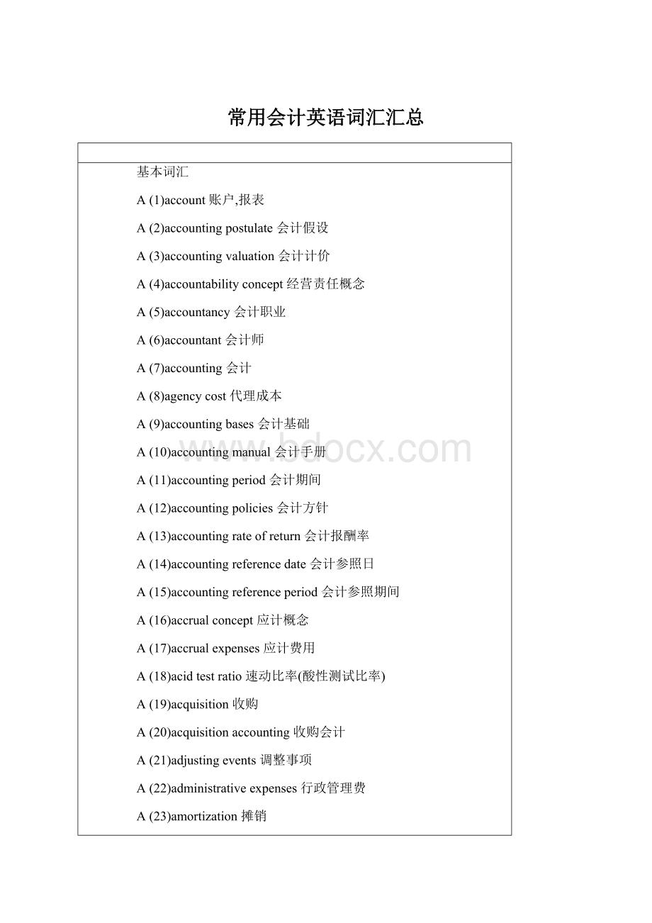 常用会计英语词汇汇总.docx_第1页