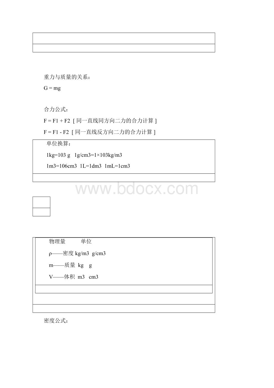 中考物理复习专题物理公式.docx_第2页