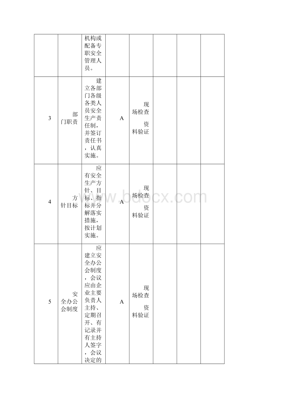 爆破作业单位民用爆炸物品储存库安全管理单元安全检查表Word格式.docx_第2页