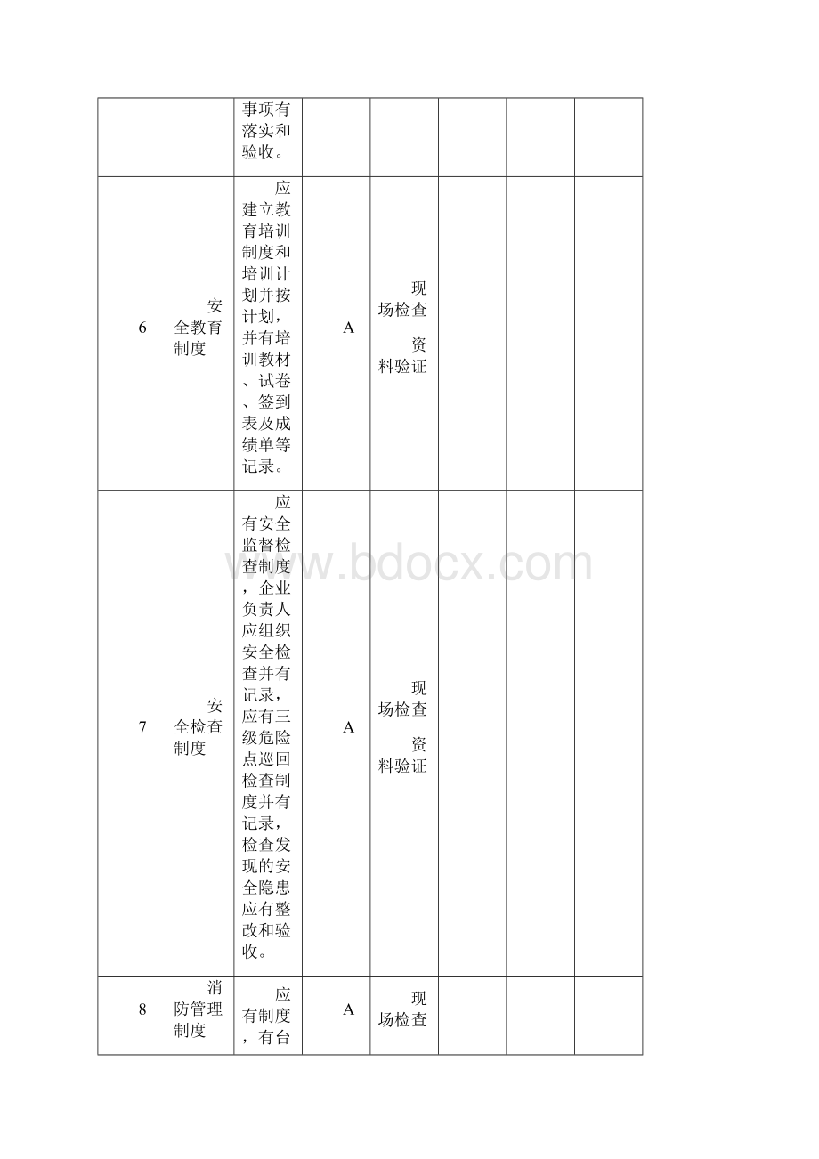 爆破作业单位民用爆炸物品储存库安全管理单元安全检查表Word格式.docx_第3页