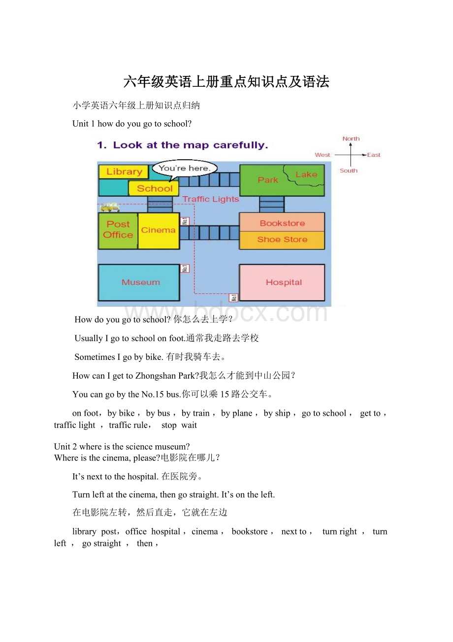 六年级英语上册重点知识点及语法.docx_第1页